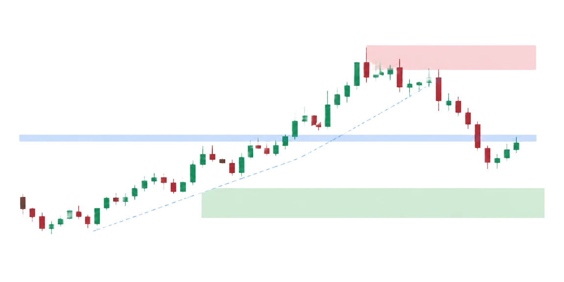 GSTRADES indicator chart preview